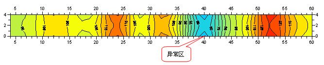 巷道迎头超前探