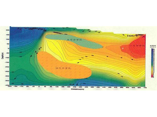 金属矿视电阻率等值线平面图