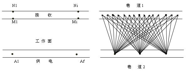 物探方法简介