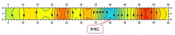 巷道迎头超前探
